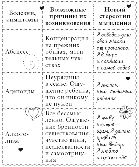 Исцели свое тело любовью - i_002.png