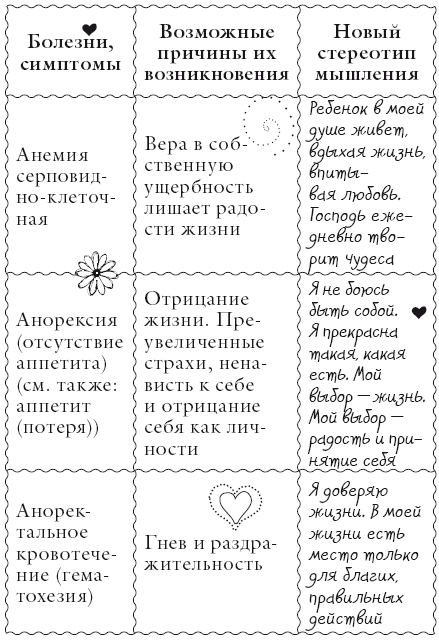 Исцели свое тело любовью - i_005.png