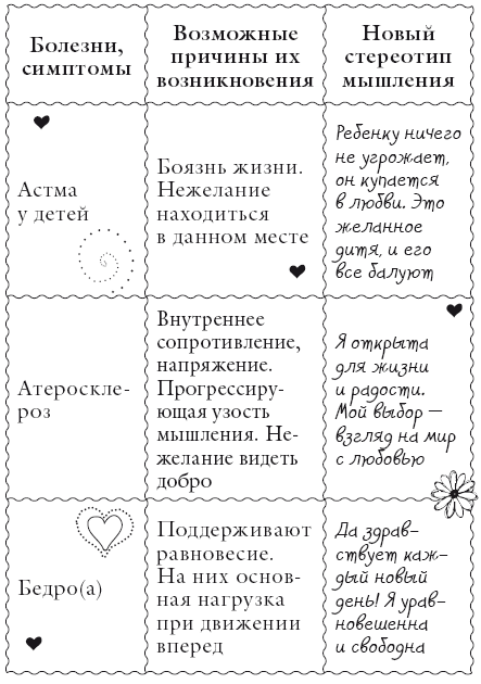 Исцели свое тело любовью - i_010.png