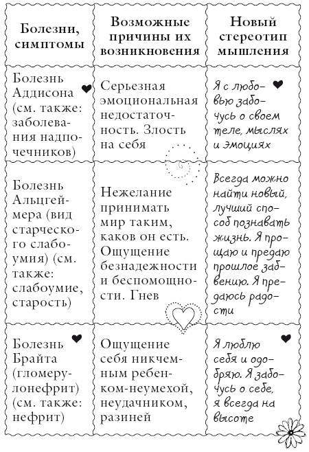 Исцели свое тело любовью - i_015.png