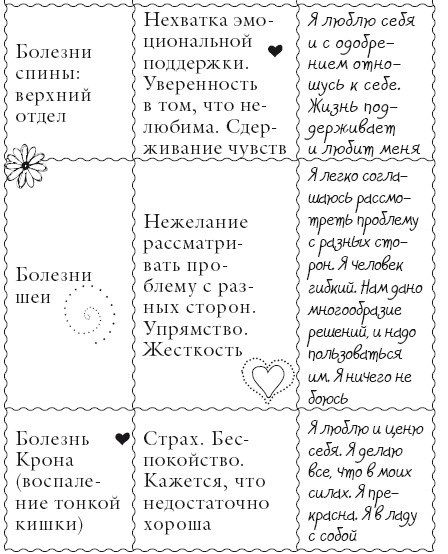 Исцели свое тело любовью - i_024.png