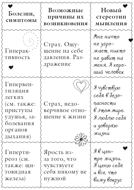 Исцели свое тело любовью - i_044.png