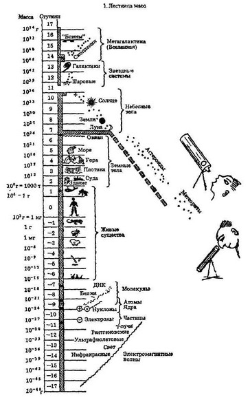 Лоция будущих открытий: Книга обо всём - img_0.jpeg