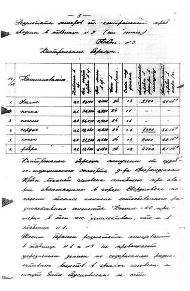 Смерть, идущая по следу… (интернет-версия) - Dyatloff_group_radiolog_5.jpg