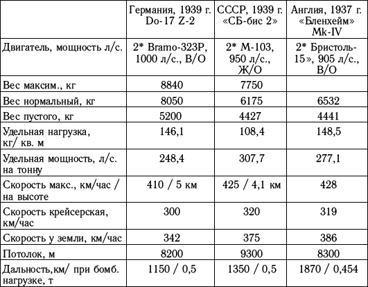 Разгром 1941 (На мирно спящих аэродромах) - i_015.png