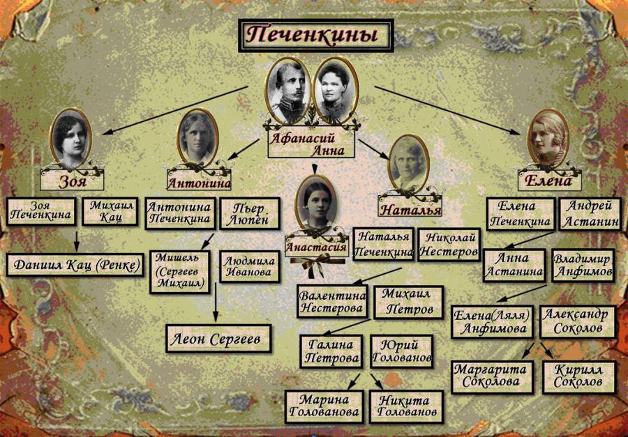 Сестры - drevo.jpg