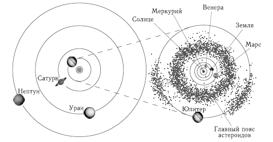Астероидно-кометная опасность: вчера, сегодня, завтра - i_004.png
