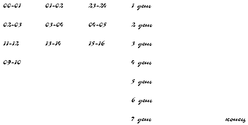 Пустые шкатулки и нулевая Мария. Том 2 (ЛП) - table1.png