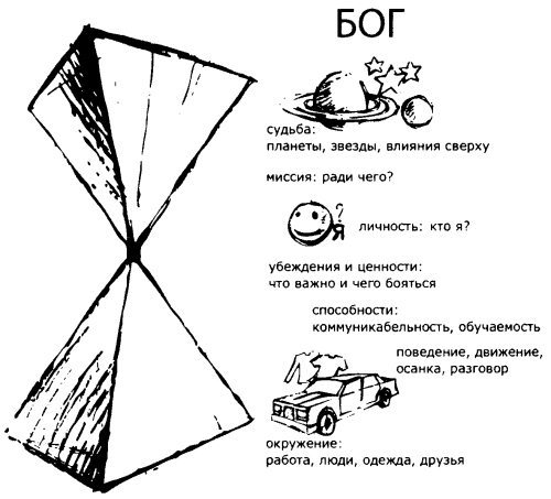 Действуй! 10 заповедей успеха - i_010.jpg