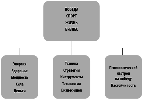 Живи! 7 заповедей энергии и здоровья - i_004.png