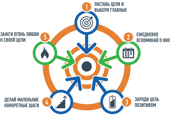 Сделай! Твой первый шаг - i_007.png