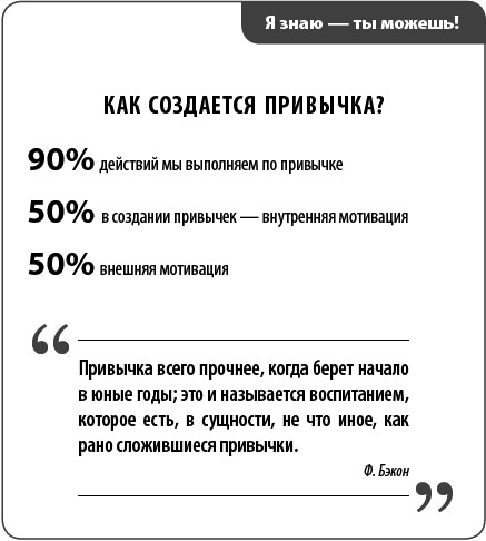 Создавай! Хорошие привычки за 30 дней - _04.png