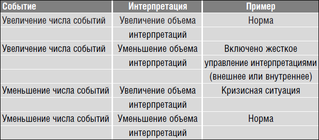 Революция.com. Основы протестной инженерии - i_014.png