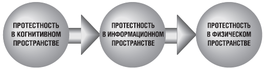 Революция.com. Основы протестной инженерии - i_015.png
