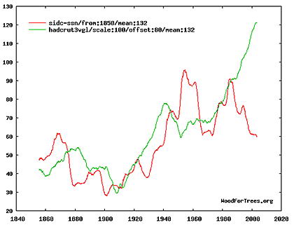 Климатократия - id59782_ic9109626e4