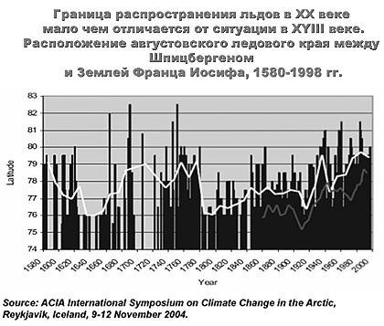 Климатократия - id59786_i8dc928394e