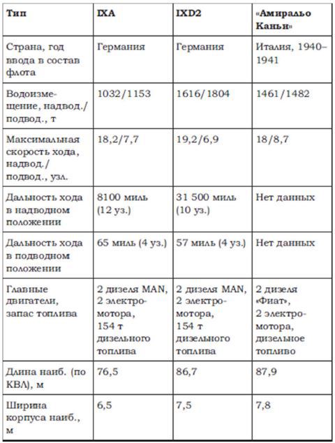 Что искал Третий рейх в Советской Арктике. Секреты «полярных волков» - i_001.jpg