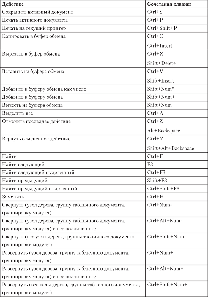 1С: Бухгалтерия 8.2. Понятный самоучитель для начинающих - i_023.png