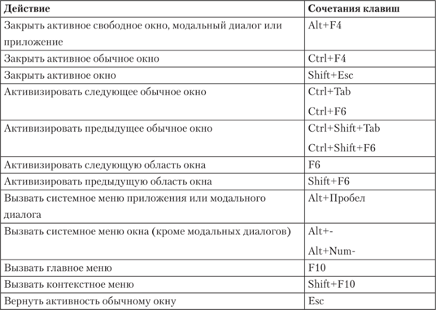 1С: Бухгалтерия 8.2. Понятный самоучитель для начинающих - i_025.png