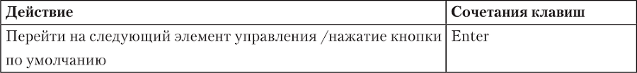 1С: Бухгалтерия 8.2. Понятный самоучитель для начинающих - i_026.png