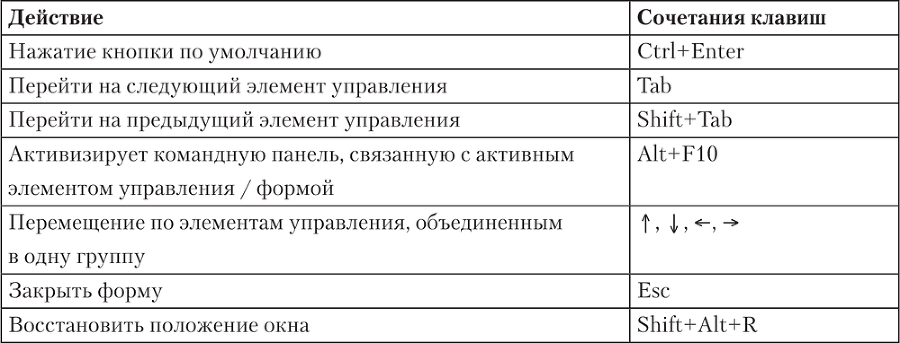 1С: Бухгалтерия 8.2. Понятный самоучитель для начинающих - i_027.png