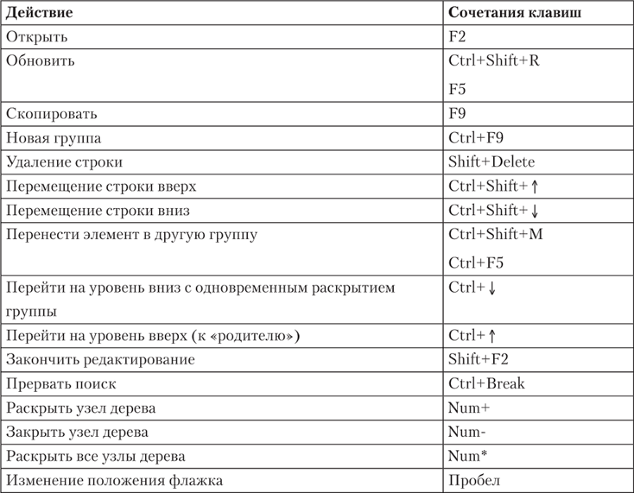 1С: Бухгалтерия 8.2. Понятный самоучитель для начинающих - i_028.png