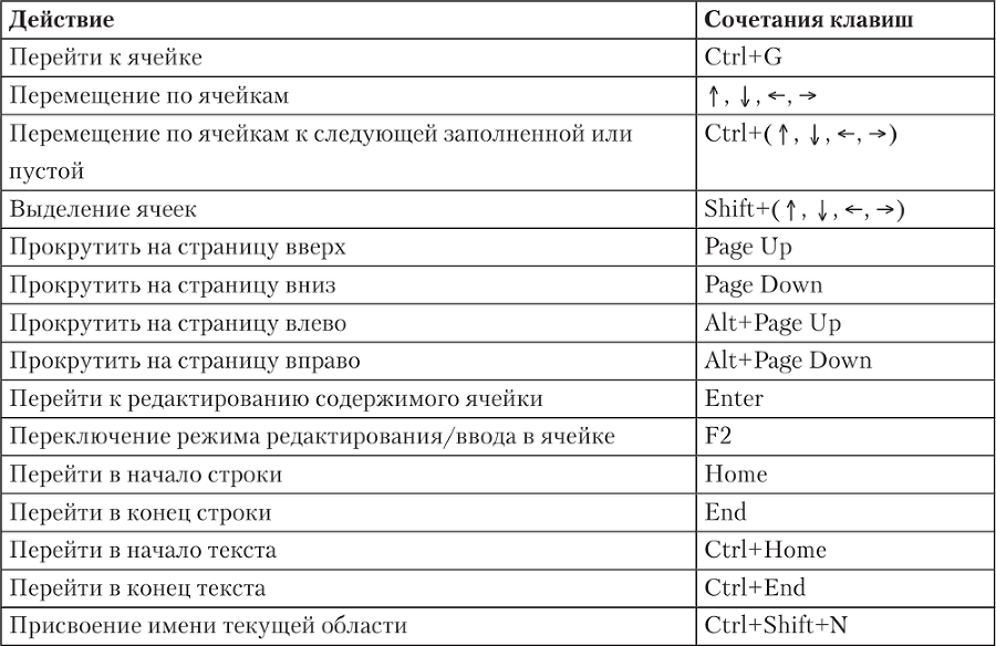 1С: Бухгалтерия 8.2. Понятный самоучитель для начинающих - i_031.png