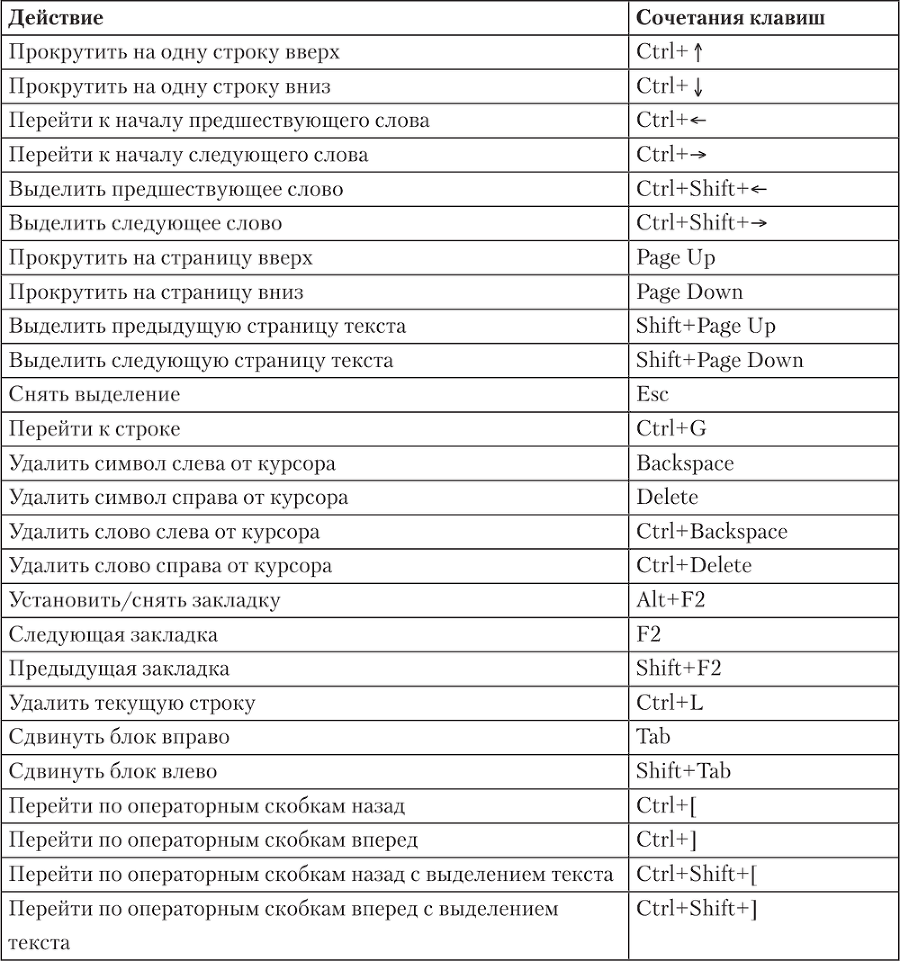 1С: Бухгалтерия 8.2. Понятный самоучитель для начинающих - i_033.png