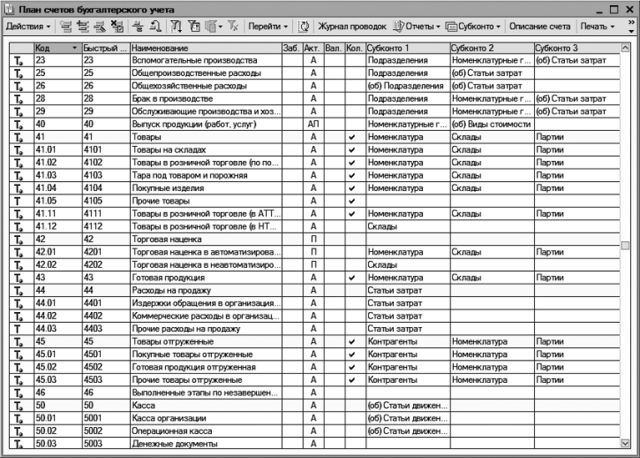 1С: Бухгалтерия 8.2. Понятный самоучитель для начинающих - i_060.jpg