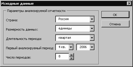 Бизнес-планирование и анализ инвестиционных проектов на компьютере - _2_2.png