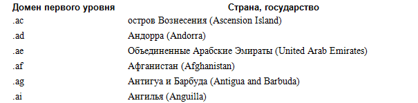 Веб-Самоделкин. Как самому создать сайт быстро и профессионально - i_003.png