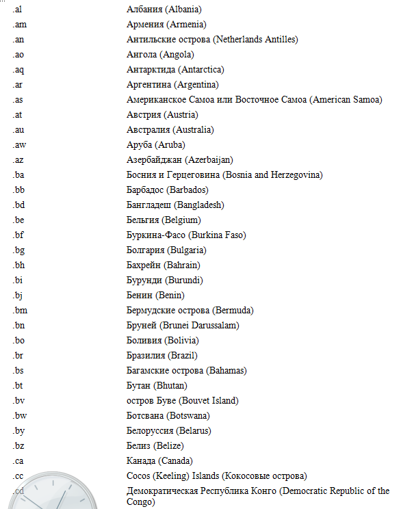 Веб-Самоделкин. Как самому создать сайт быстро и профессионально - i_004.png