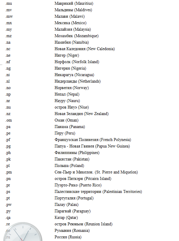 Веб-Самоделкин. Как самому создать сайт быстро и профессионально - i_008.png