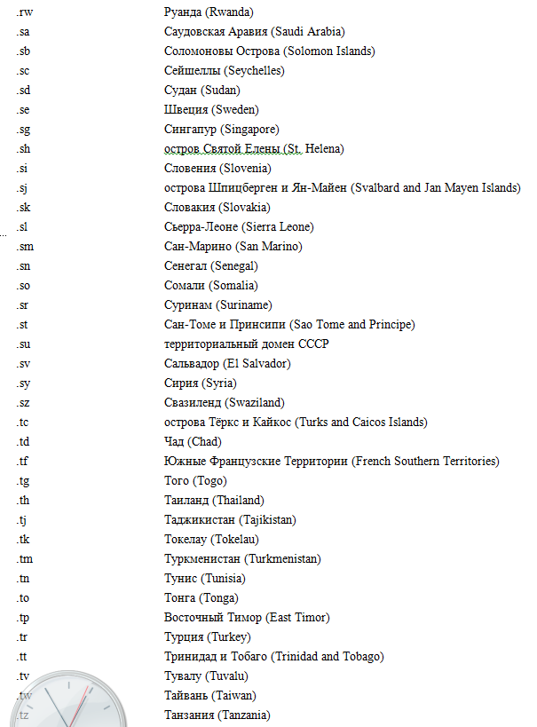 Веб-Самоделкин. Как самому создать сайт быстро и профессионально - i_009.png