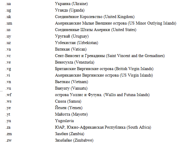 Веб-Самоделкин. Как самому создать сайт быстро и профессионально - i_010.png