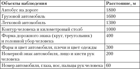 Если вас остановил инспектор. Ваши права – 2010 - i_028.jpg