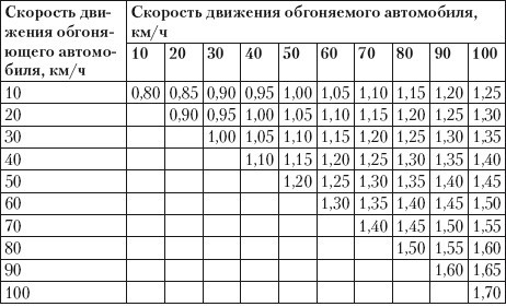 Если вас остановил инспектор. Ваши права – 2010 - i_034.jpg