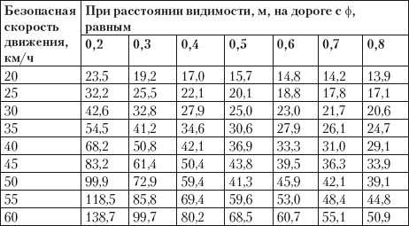 Если вас остановил инспектор. Ваши права – 2010 - i_046.jpg