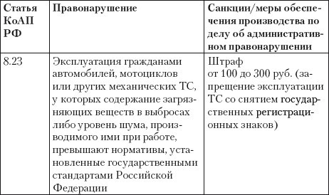 Если вас остановил инспектор. Ваши права – 2010 - i_053.jpg