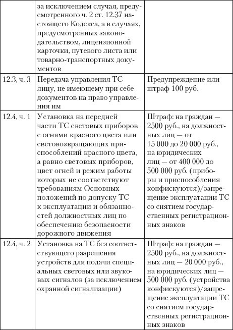 Если вас остановил инспектор. Ваши права – 2010 - i_057.jpg