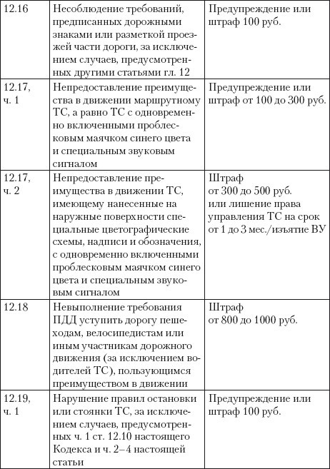 Если вас остановил инспектор. Ваши права – 2010 - i_065.jpg