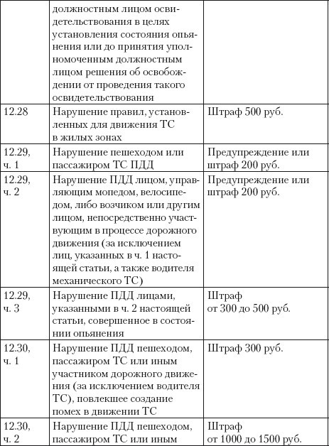 Если вас остановил инспектор. Ваши права – 2010 - i_071.jpg