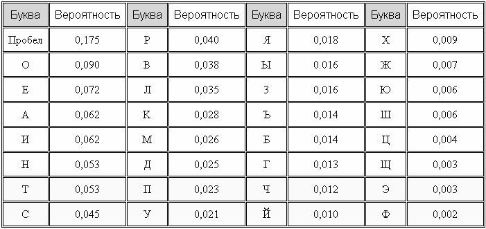 Самоучитель «слепой» печати. Учимся быстро набирать тексты на компьютере - i_006.jpg