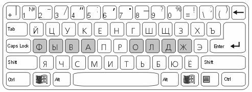 Самоучитель «слепой» печати. Учимся быстро набирать тексты на компьютере - i_007.jpg