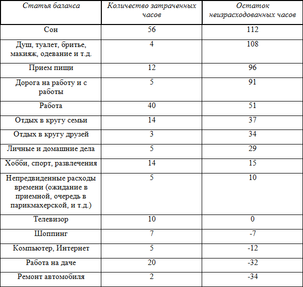 Тайм-менеджмент на компьютере. Как управлять своим временем эффективно - i_001.png