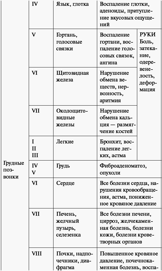 Болезни позвоночника и суставов - _092.png