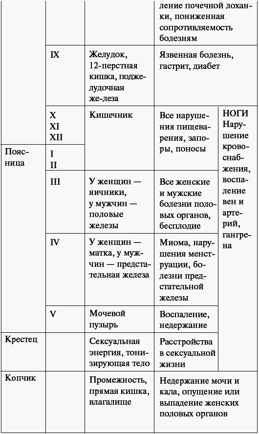 Болезни позвоночника и суставов - _093.png