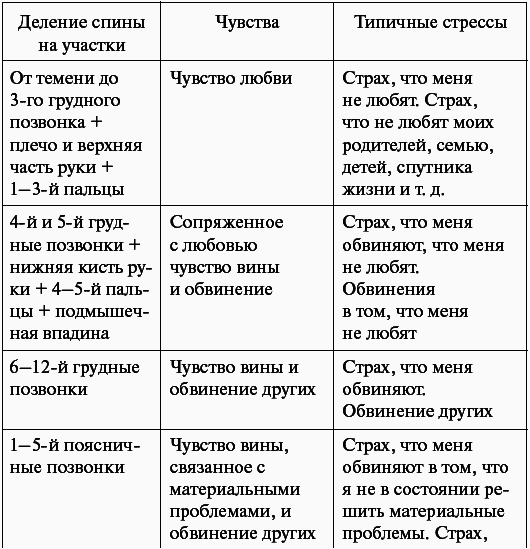 Болезни позвоночника и суставов - _098.png