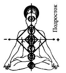 Главная книга о жизненных кризисах и страхах, или Как понять себя и начать жить - _18.jpg