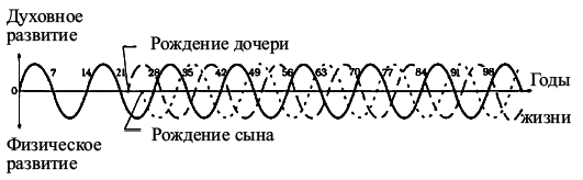 Главная книга о жизненных кризисах и страхах, или Как понять себя и начать жить - _22.jpg